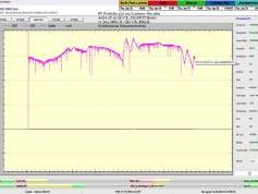 dxsatcs-Astra2E-2F-2G-UK-SPOT-Beam-reception-central-europe-Synchronous-Nanocorrections-in-practice-point-C