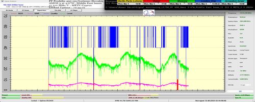 dxsatcs-amos-3-middle-east-beam-sat-reception-prodelin-450cm-METV-Cyprus-11212-mhz-v-72H-FIRST-signal-monitoring-FULL-n