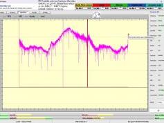 dxsatcs-amos-3-middle-east-beam-sat-reception-prodelin-450cm-METV-Cyprus-11212-mhz-v--synchronnous-nanocorrections-invention-by-roman-dávid-SN-01