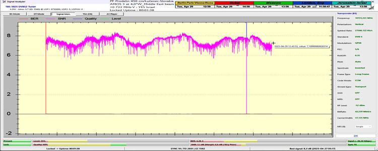 dxsatcs-amos-3-middle-east-sat-reception-prodelin-450cm-10722-mhz-v-Yes-israel-80h-signal-monitoring-ONLY SNR-NO anomally-n