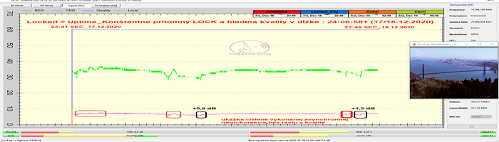 dxsatcs-astra-2e-2f-2g-28-2-e-uk-spot-beam-reception-11344-h-sky-uk-signal-monitoring-24h-17-11-12-2020-00-n