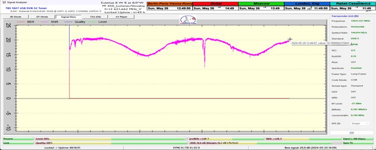 dxsatcs-eutelsat-8-w-b-8w-european-beam-sat-reception-prodelin-450-cm-monitoring-12621-Tendance-ouest-49h-signal-monitoring-snr-n