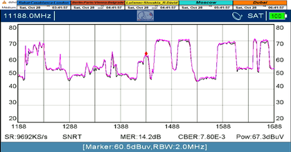 dxsatcs-eutelsat-21b-western-11188-snrt-arryadia-morocco-spectrum-analysis-metek-01n