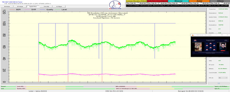 dxsatcs-eutelsat-9b-9e-italy-dvbs2-s2x-multistream-96h-signal-monitoring-12188-mhz-v-pf-370cm-n