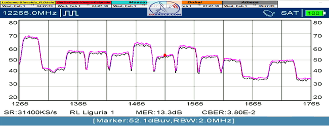dxsatcs-eutelsat-9b-9e-italy-dvbs2-s2x-multistreamt-reception-12265-mhz-v-spectrum-analysis-prodelin-370-1-2-2023-n