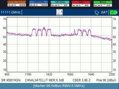 dxsatcs-ses 4-22-west-west-africa-footprint-canal-plus-afrique-sat-reception-11111-mhz-spectrum-quality-analysis-metek-technology-01