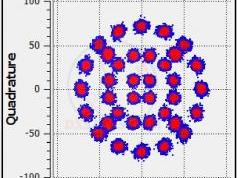 dxsatcs-com-x-band-reception-wgs2-60e-7379-mhz-lhcp-acm-data-32apsk-constellation-analysis-02