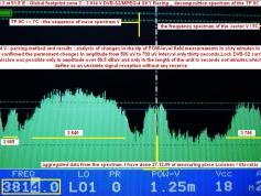 Measat 3 at 91.5 e_global footprint_spectral analysis tp 5c 01