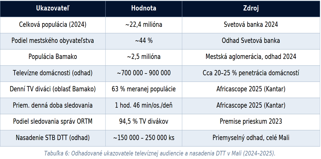ortm-mali-broadcasting-infrastructure-gallery-stb-sledovanost-w