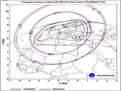 dxsatcs-alphasat-inmarsat-i-4af4-q-band-beacon-frequency-39402-mhz-linear-pol-eu-africa-coverage-space-engineering-02